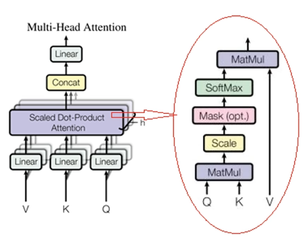 Muti-Head Attention